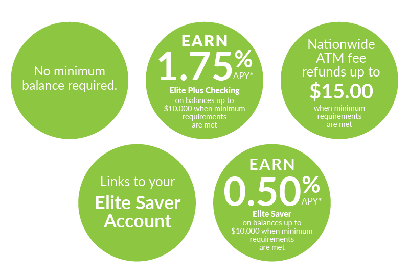 Elite Plus/Saver Checking Information
